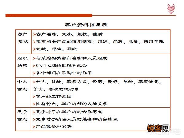 销售人员怎样培养自己的销售技巧和话术？