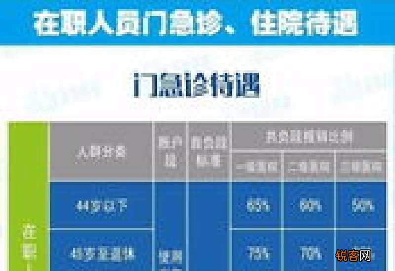 最新消息如下 2023年上海职工医保报销新规
