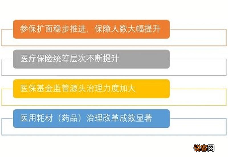 南京职工医保门诊统筹报销新规2023最新是什么