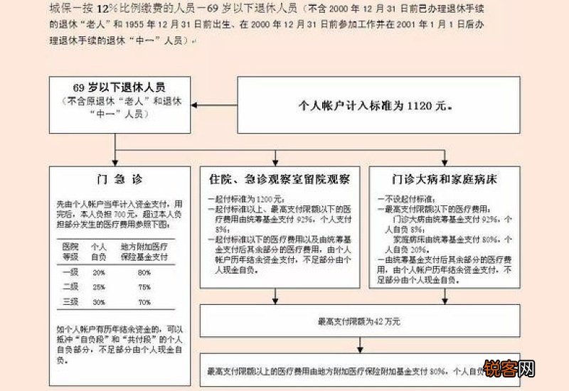 2023年医保65岁住院报销新规 65岁老人住院报销比例是多少？