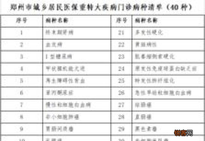 郑州医保门诊报销新规2023年 郑州职工医保门诊可以报销吗