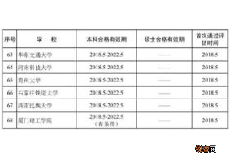 whd分别代表长宽高 whd对应的长宽高