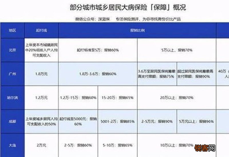 医保二次报销条件有哪些？什么是医保二次报销？能够报销多少？
