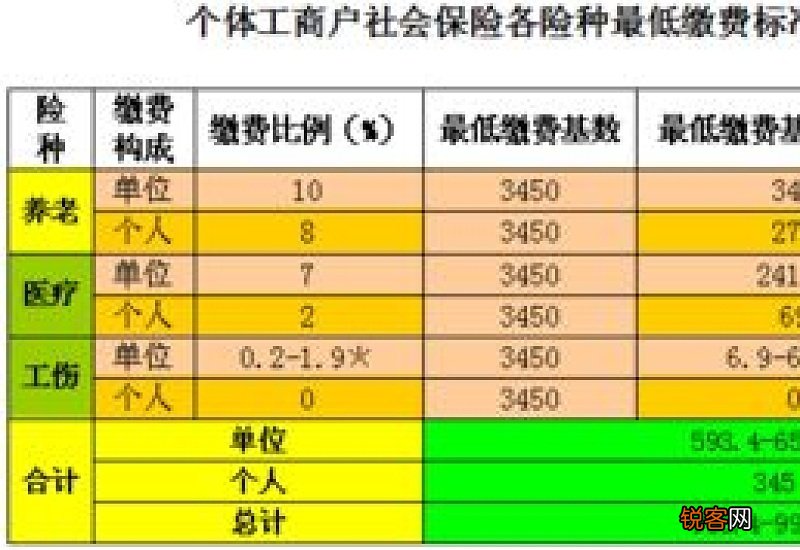 义乌养老金缴费比例是多少 2022年义乌养老金发放标准