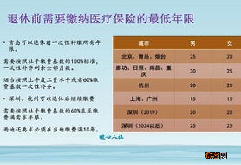 职工医疗保险缴费比例是多少钱？职工医保缴费年限需要多久才能享受终身