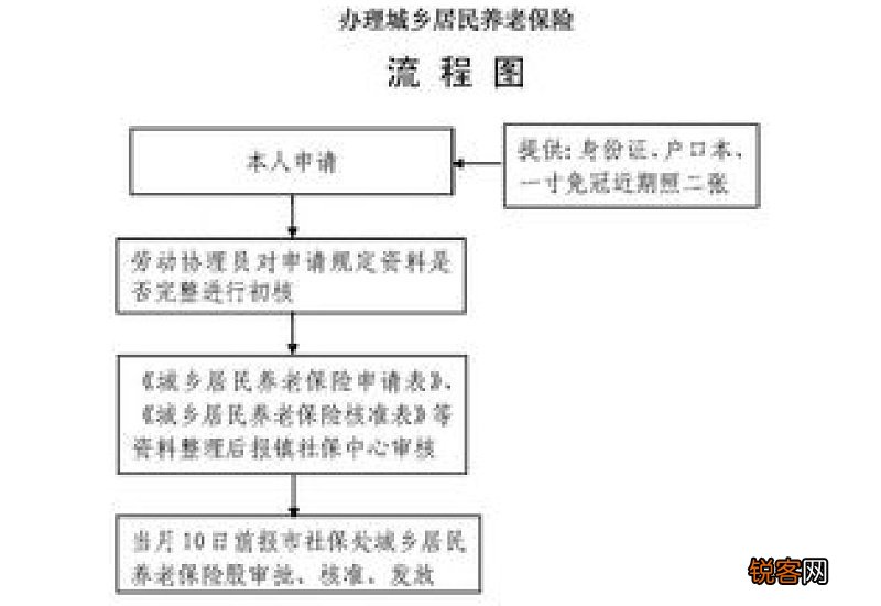 余姚养老保险领取条件 余姚养老保险缴费比例介绍