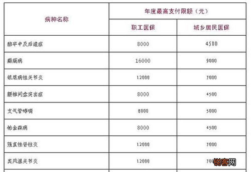 广州职工医保住院报销比例是多少 广州职工医保住院起付标准2023
