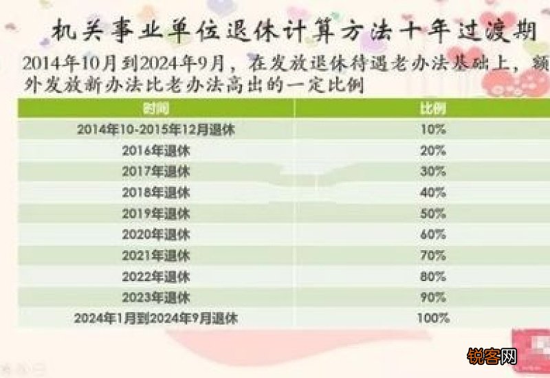 补充养老保险的缴税时间什么时候？如何计算？