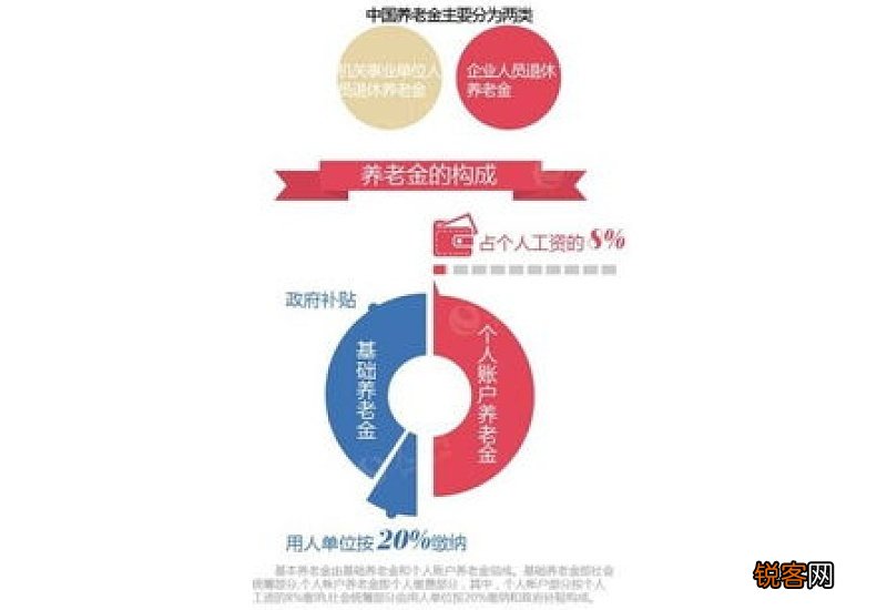 2022年绍兴养老金一个月能领多少钱