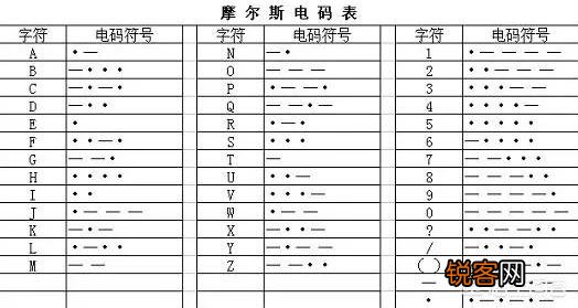 请问用摩斯密码的字母是转成英语还是汉语拼音？
