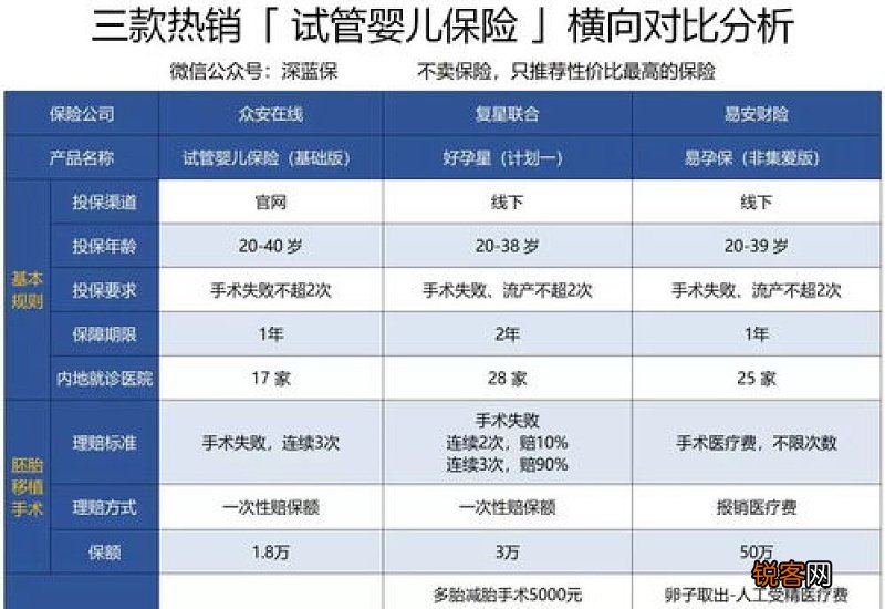 试管婴儿费用医保怎么报销呢？可以报销吗？