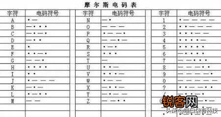 在译电时,有的字在电码本上没有找不到,怎么解决,这种方法叫什么？