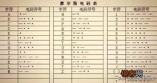 在译电时,有的字在电码本上没有找不到,怎么解决,这种方法叫什么？