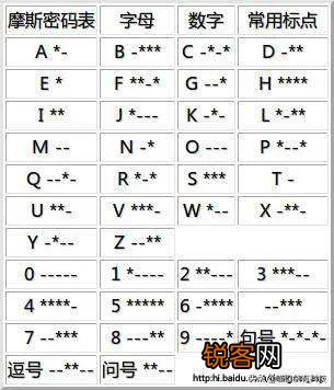 在译电时,有的字在电码本上没有找不到,怎么解决,这种方法叫什么？