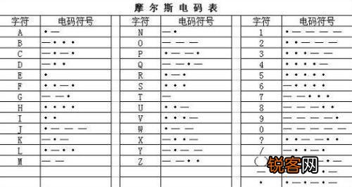 摩斯密码怎么才能“打汉字”？