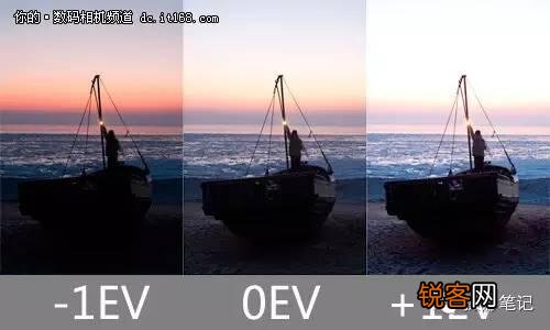 HDR和包围曝光是怎么回事？