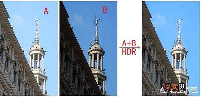 oppo相机的HDR是什么意思？