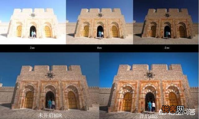 oppo相机的HDR是什么意思？