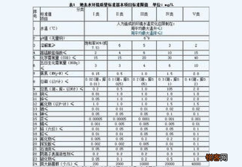 地表水三类水质标准参数
