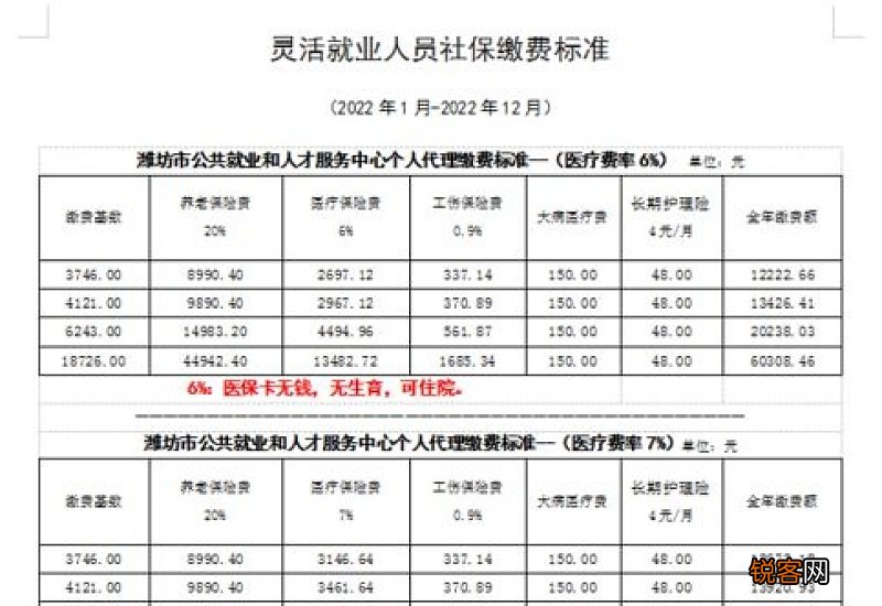 2022绵阳灵活就业社保缴费标准是多少