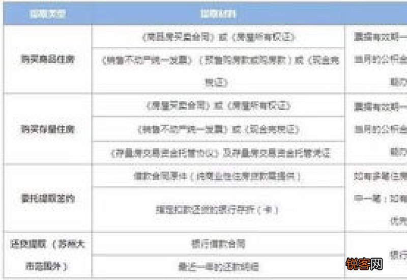 2022苏州公积金缴存基数调整时间？公积金缴存基数上限是多少？