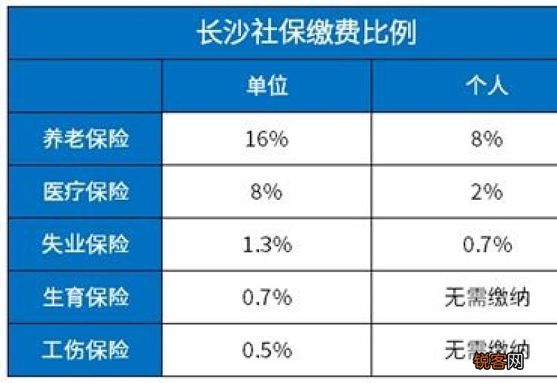2022北京社保缴费基数调整消息：上限下限是多少？