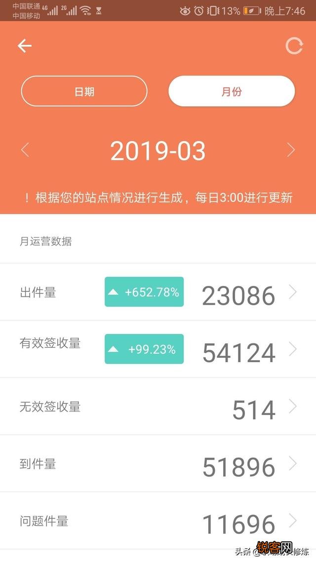 做快递代理点赚钱吗？