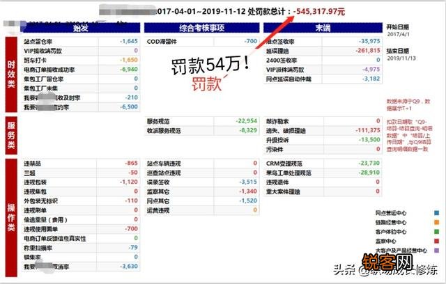 做快递代理点赚钱吗？