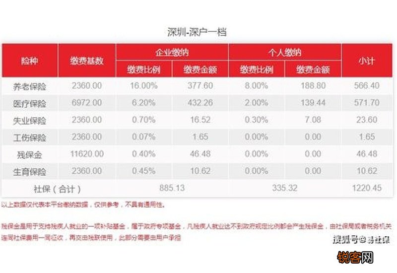 2022北京社保缴费基数查询一览表