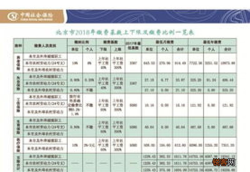 2022重庆社会保险缴费基数上下限是多少？缴费基数比例一览表