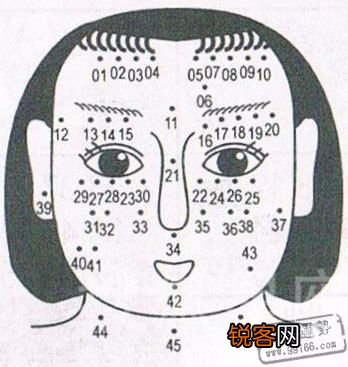 女人痣相图解大全，女人面部痣相图解