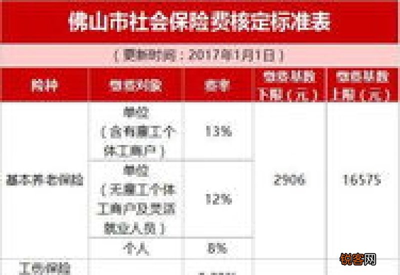 2022安庆社保缴费基数申报时间截止到几号？申报怎么操作？
