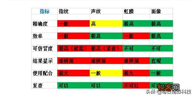 人脸识别系统是如何找到人的？