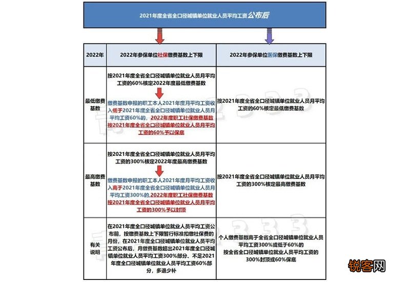 2022淮北社保缴费申报截止到几号？社保申报方式介绍