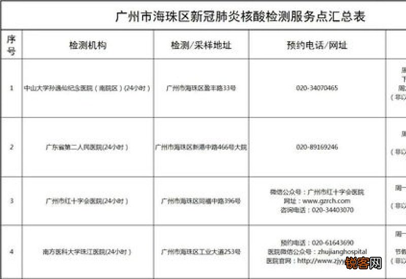 集中隔离期间核酸检测收费吗