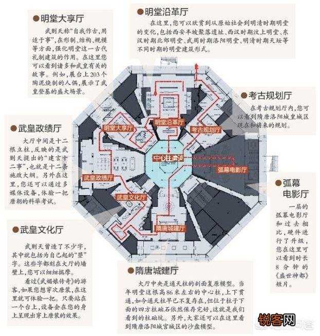 带孩子去洛阳旅游,有哪些名篇古迹？