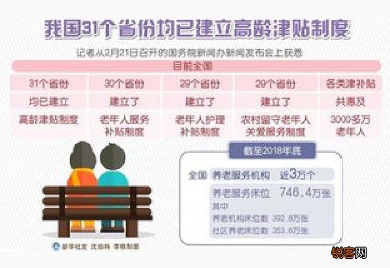 31个省市高龄补贴标准是什么？怎么领取？