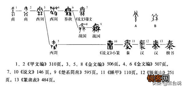 秦国的发源地在甘肃还是陕西？