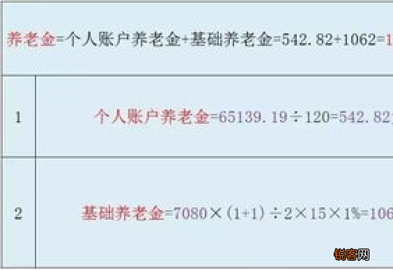 社保一年交9600退休拿多少钱