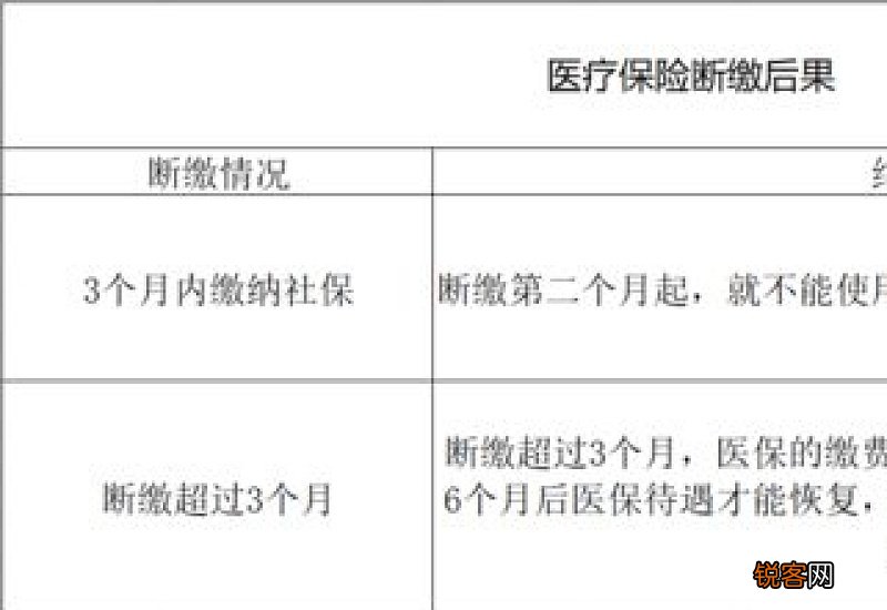 北京社保缓缴期间离职怎么办？2022离职补缴规则是什么？