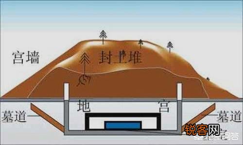 秦始皇的墓在哪里？