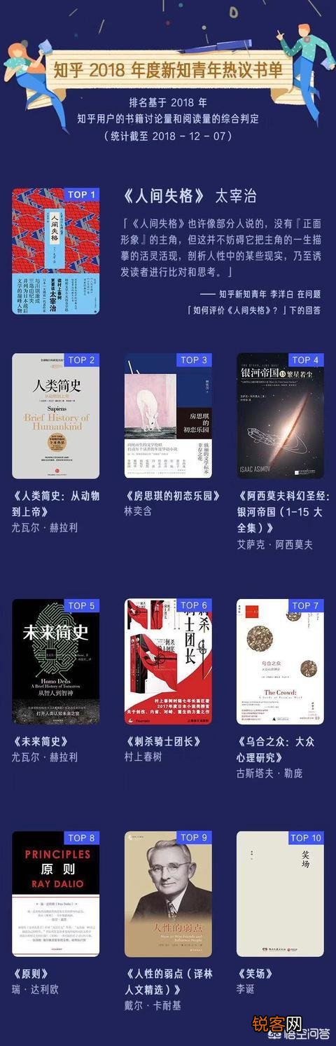 最近在家闲着,想看些书,有哪些推荐吗？