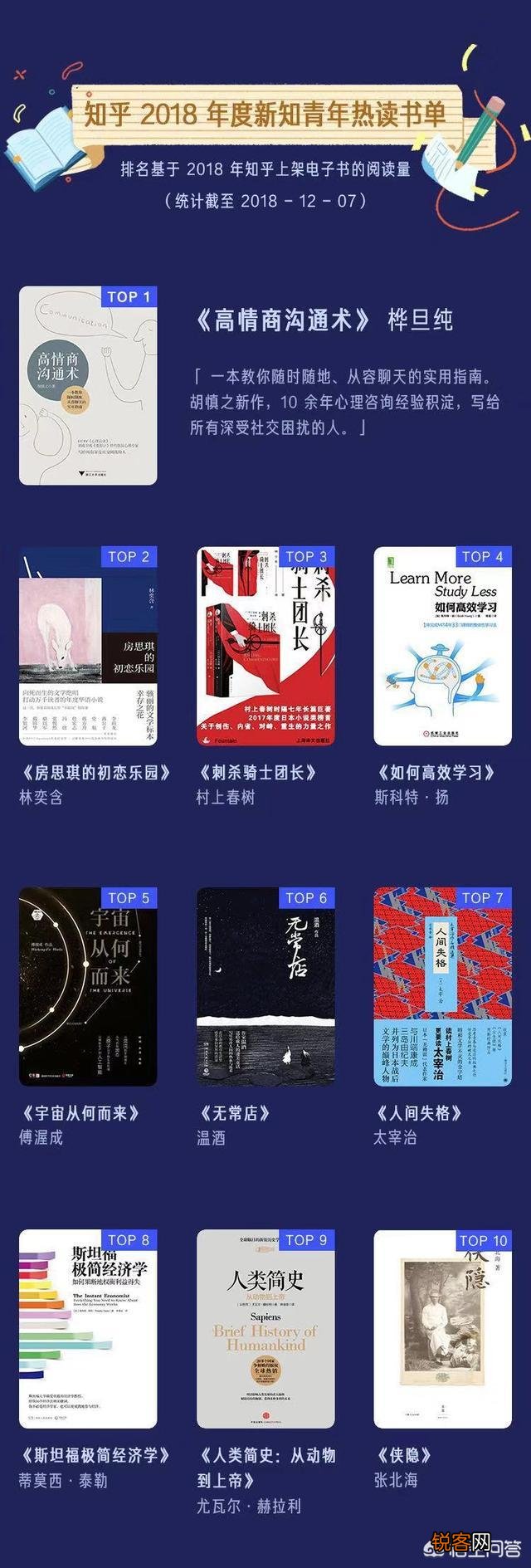 最近在家闲着,想看些书,有哪些推荐吗？