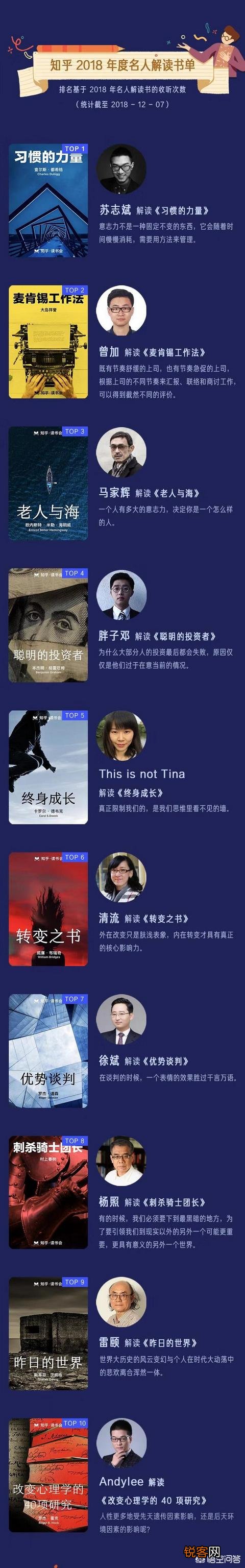 最近在家闲着,想看些书,有哪些推荐吗？