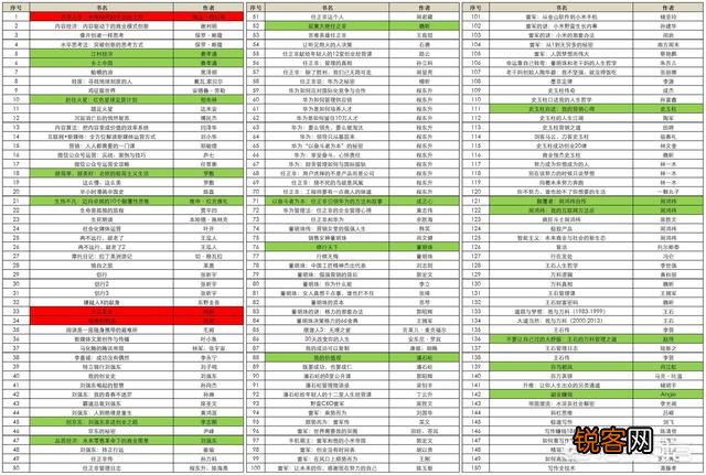 列出自己读过的书单？最受益的几本推荐一下！谢谢？