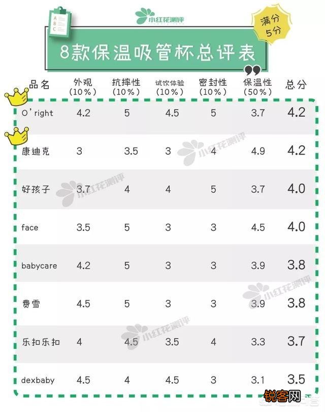 可以推荐一款儿童保温杯吗？