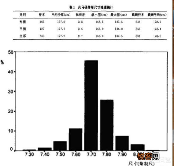 听说徐州有汉朝兵马俑,和秦朝兵马俑有什么区别？去过徐州旅游的朋友能否谈一谈？