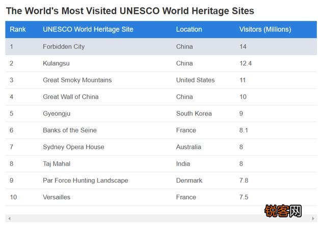 北京故宫和西安兵马俑,哪一个的世界影响力更大？
