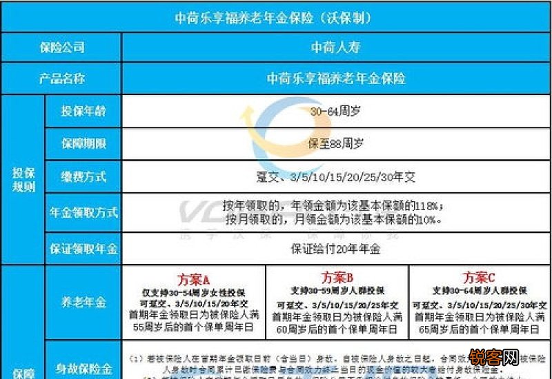 养老保险交多少年？如何查询养老保险交了多少年