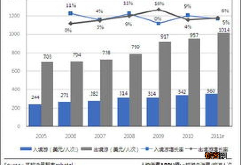 arpu值是什么意思啊